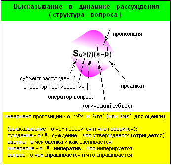 Практическое размышления. Структура высказывания. Логическая структура высказывания. Структура выражения это. Структурирование высказывания это.